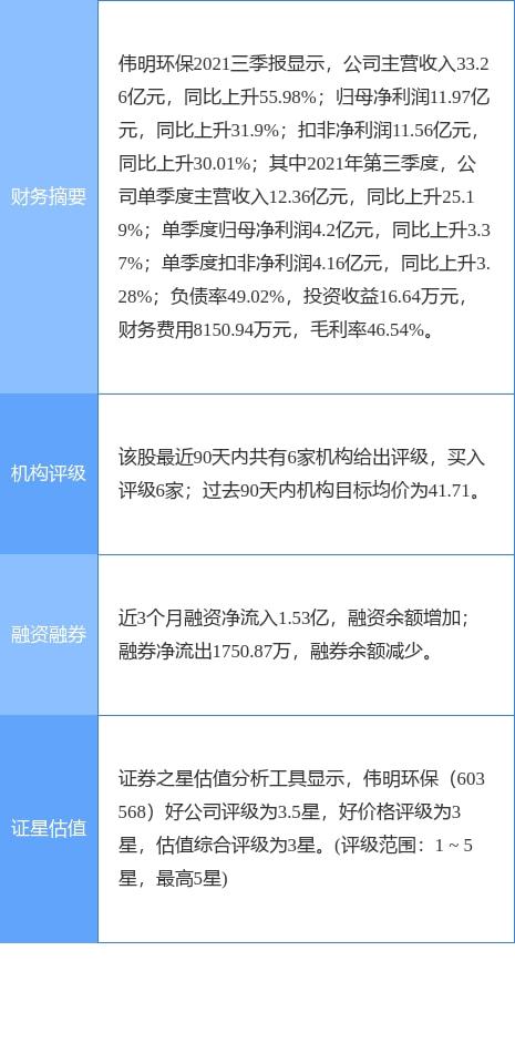 偉明環(huán)保2021年財報 凈利潤增長22.13%，擬每10股轉(zhuǎn)3股派1.3元，輸電業(yè)務(wù)穩(wěn)健發(fā)展